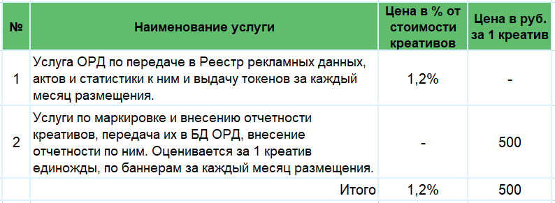 Маркировка баннеров Купи окно